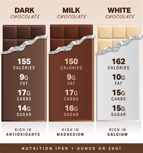 How many carbs are in chocolate calcium - calories, carbs, nutrition