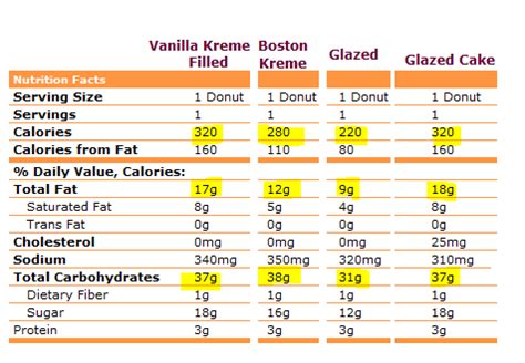 How many carbs are in chocolate carmel - calories, carbs, nutrition