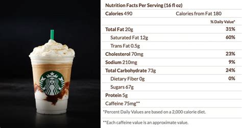 How many carbs are in chocolate frappe 16oz - calories, carbs, nutrition