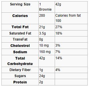 How many carbs are in chocolate fudge brownie - calories, carbs, nutrition