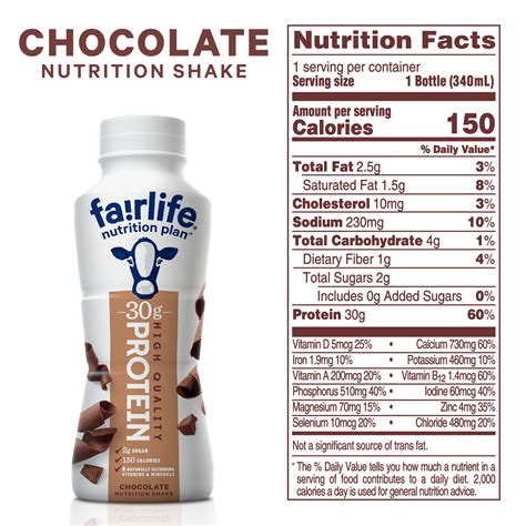 How many carbs are in chocolate milkshake - calories, carbs, nutrition