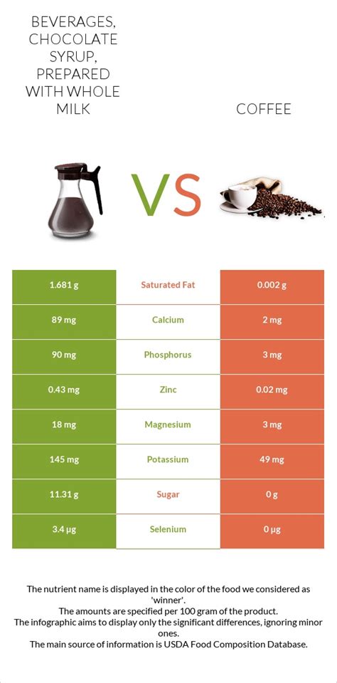 How many carbs are in chocolate syrup, prepared with whole milk - calories, carbs, nutrition