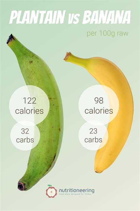 How many carbs are in chocolate-banana split - calories, carbs, nutrition