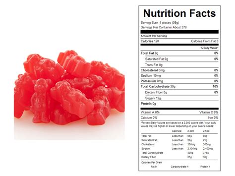 How many carbs are in cinnamon bears - calories, carbs, nutrition