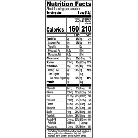 How many carbs are in cinnamon life - calories, carbs, nutrition