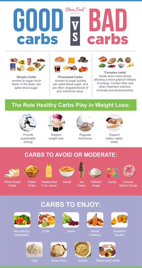 How many carbs are in clean carb complex - calories, carbs, nutrition