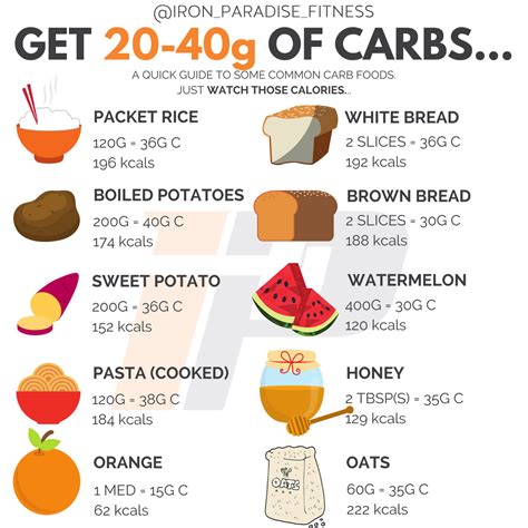 How many carbs are in cleanse - calories, carbs, nutrition