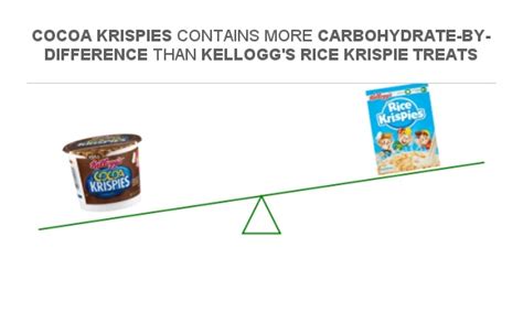 How many carbs are in cocoa krispie treats - calories, carbs, nutrition