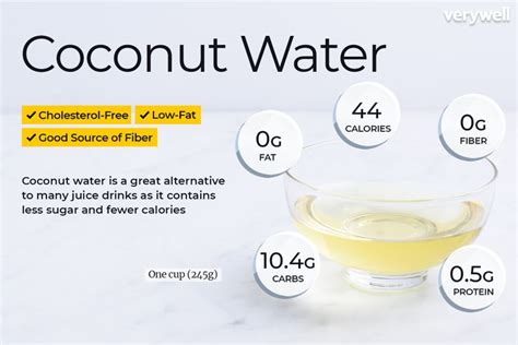 How many carbs are in coconut water - calories, carbs, nutrition