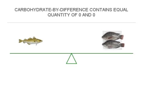 How many carbs are in cod - calories, carbs, nutrition