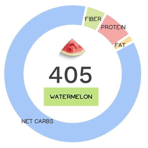 How many carbs are in cod tian - calories, carbs, nutrition