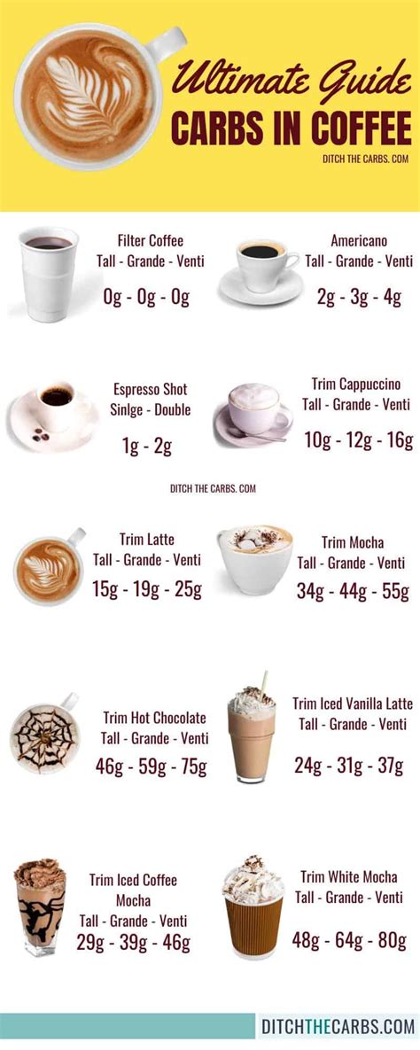 How many carbs are in coffee latte and cream bars - calories, carbs, nutrition