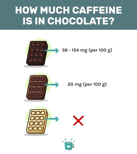 How many carbs are in coffee with dark chocolate - calories, carbs, nutrition