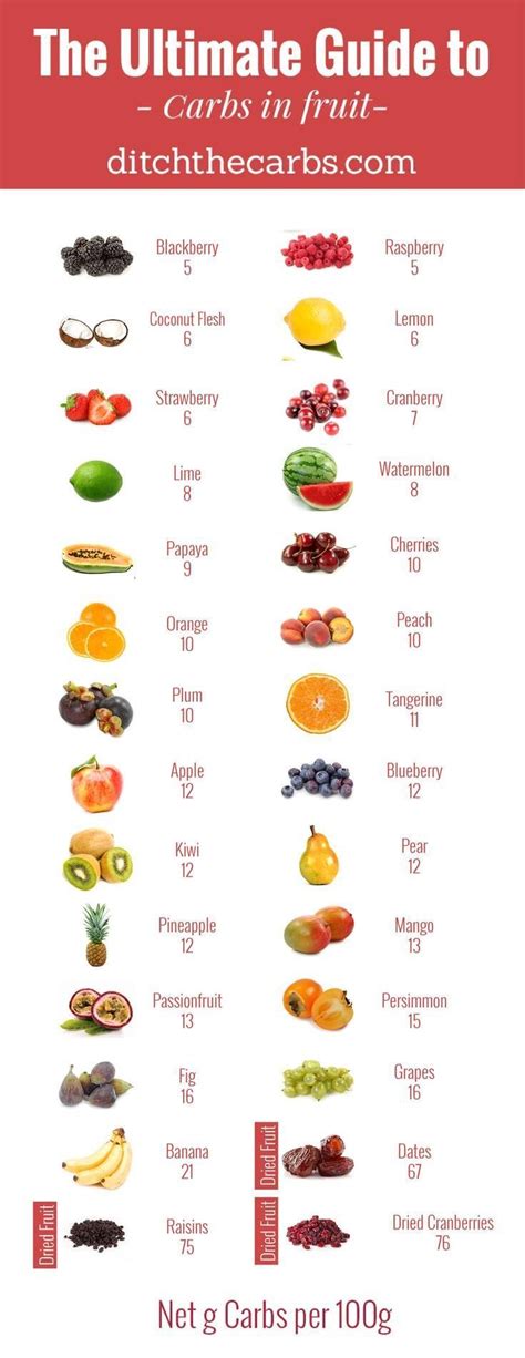 How many carbs are in coffeecake, fruit - calories, carbs, nutrition