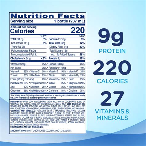 How many carbs are in complete nutrition shake - calories, carbs, nutrition