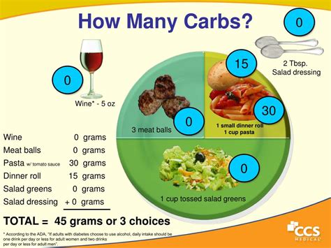 How many carbs are in confused - calories, carbs, nutrition