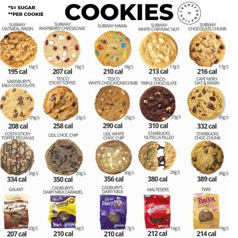 How many carbs are in cookie - calories, carbs, nutrition