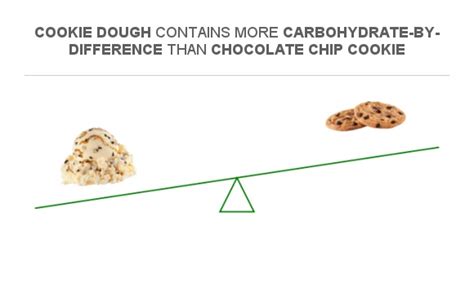 How many carbs are in cookie dough - calories, carbs, nutrition