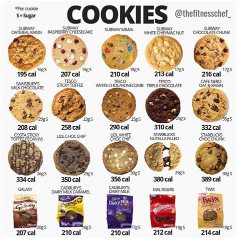How many carbs are in cookie-chocolate chunk - calories, carbs, nutrition