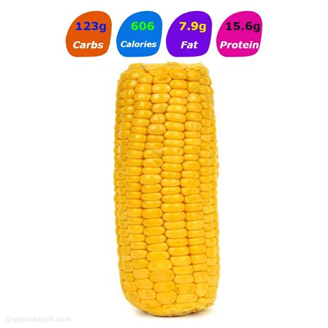 How many carbs are in corn relish - calories, carbs, nutrition