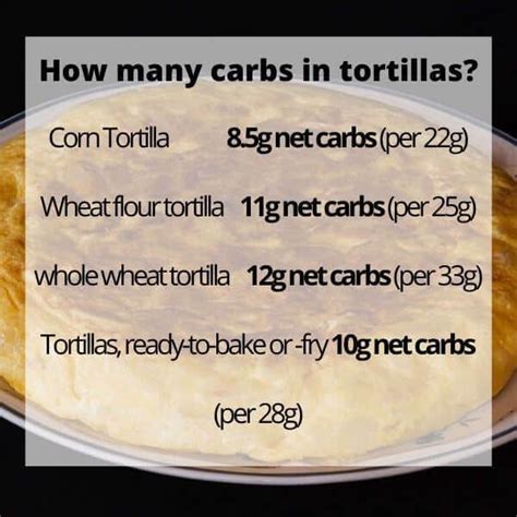 How many carbs are in corn tortilla - calories, carbs, nutrition