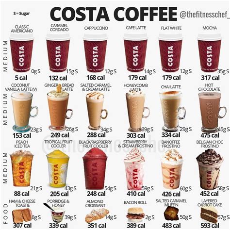 How many carbs are in costa cappuccino - calories, carbs, nutrition