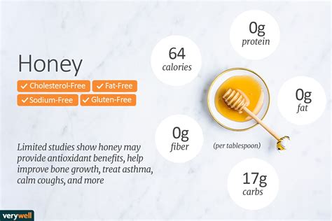 How many carbs are in country honey - calories, carbs, nutrition