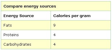How many carbs are in cran-energy - calories, carbs, nutrition