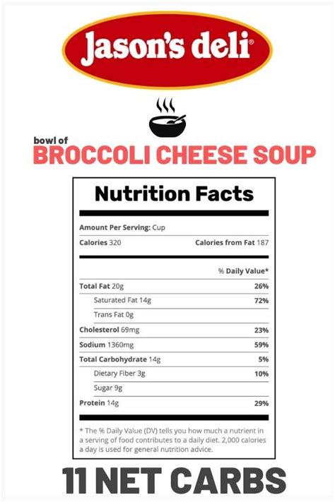 How many carbs are in cream of cheddar soup (57996.1) - calories, carbs, nutrition