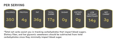 How many carbs are in creme anglaise - calories, carbs, nutrition