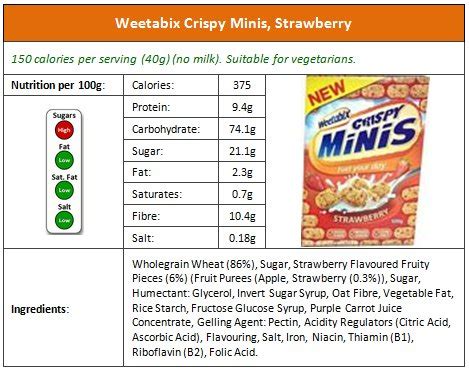 How many carbs are in crispy minis fruit and nut - calories, carbs, nutrition