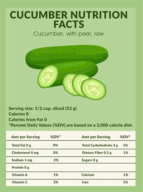 How many carbs are in cucumber salad - calories, carbs, nutrition