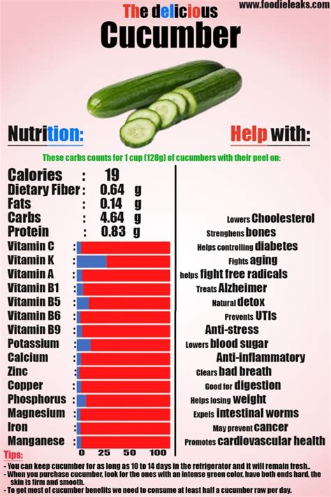 How many carbs are in cucumber tomato & corn salad - calories, carbs, nutrition