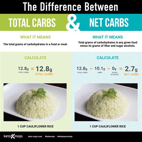 How many carbs are in curry oil - calories, carbs, nutrition