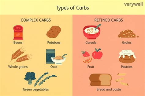 How many carbs are in danish - calories, carbs, nutrition