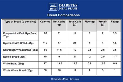 How many carbs are in dark rye - calories, carbs, nutrition