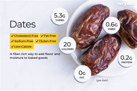 How many carbs are in date & ginger cookie - calories, carbs, nutrition