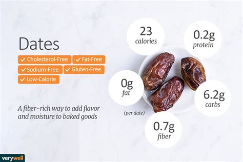 How many carbs are in dates - calories, carbs, nutrition