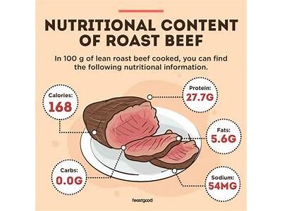 How many carbs are in deluxe roast beef grinder - calories, carbs, nutrition