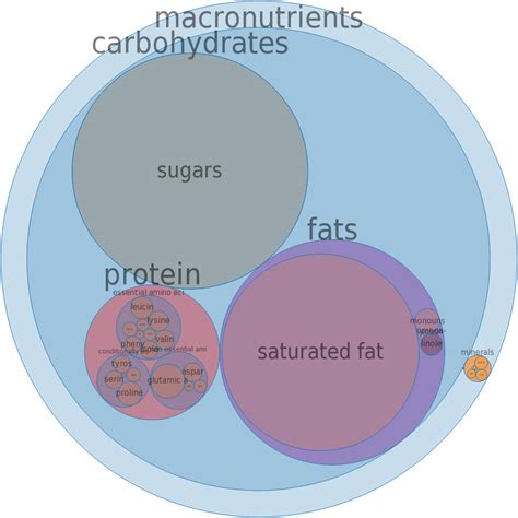How many carbs are in dessert topping, powdered - calories, carbs, nutrition