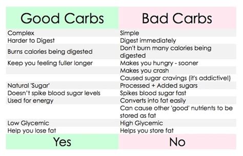 How many carbs are in diamond cut cod - calories, carbs, nutrition