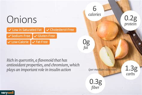 How many carbs are in diced red onions - calories, carbs, nutrition