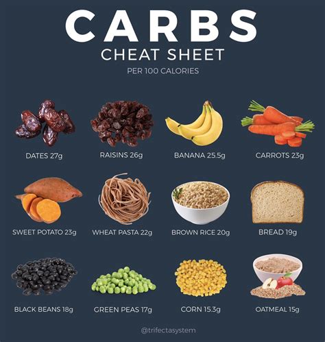 How many carbs are in diet caffeine free - calories, carbs, nutrition