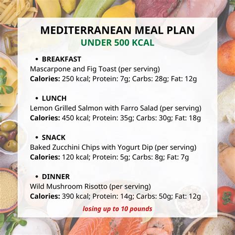 How many carbs are in dip creamy mediterranean lb - calories, carbs, nutrition