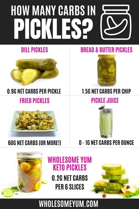 How many carbs are in dip pickle 1 tbsp - calories, carbs, nutrition