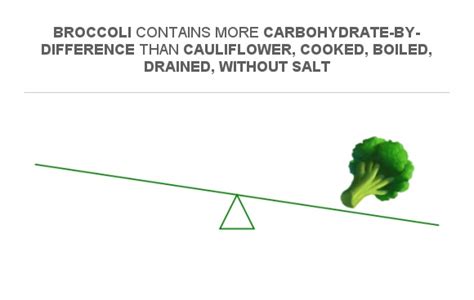 How many carbs are in dock - cooked, boiled, drained, without salt - calories, carbs, nutrition