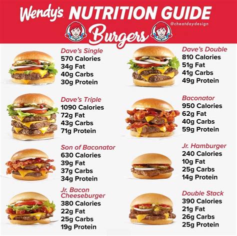 How many carbs are in double d burger - calories, carbs, nutrition