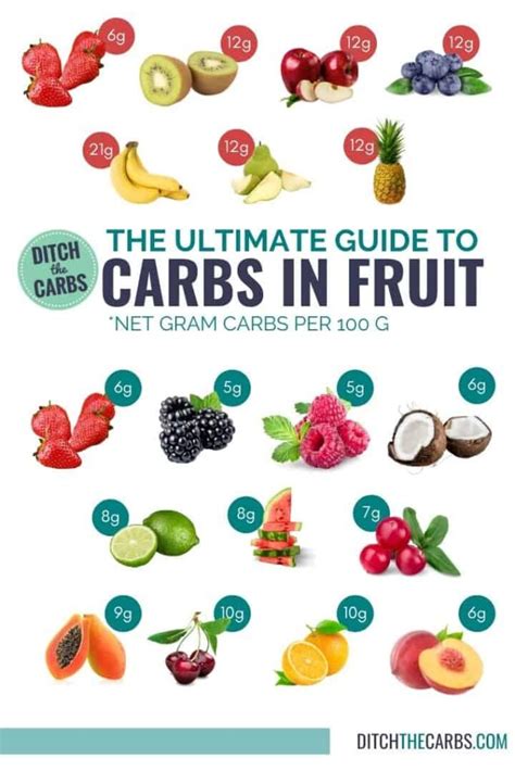 How many carbs are in dried fruit - calories, carbs, nutrition