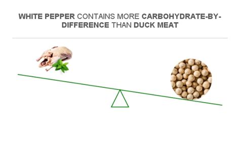 How many carbs are in duck & hoisin noodles - calories, carbs, nutrition