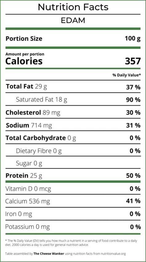 How many carbs are in edam cheese - calories, carbs, nutrition